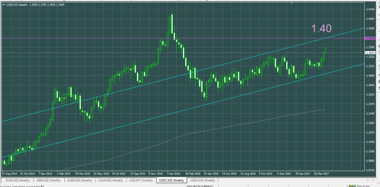 USDCAD