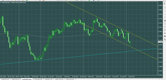 AUDUSD