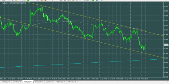 AUDUSD