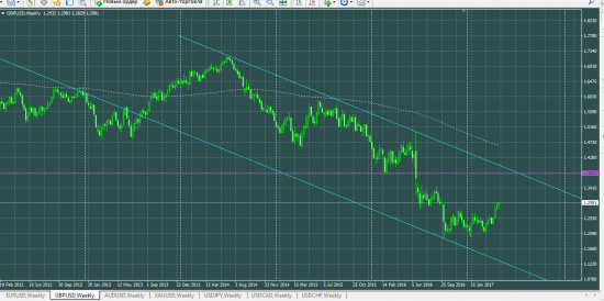 GBPUSD