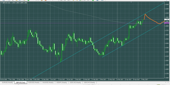 GBPUSD