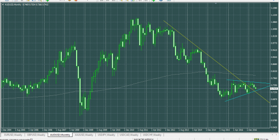 AUDUSD