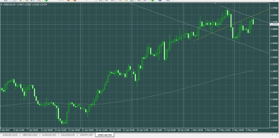 USDCAD