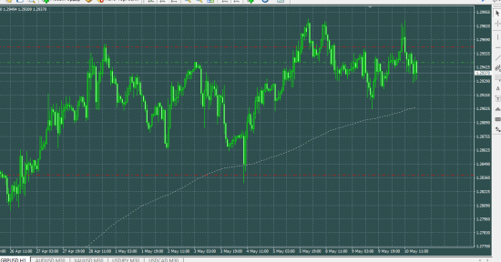 GBPUSD