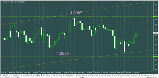 GBPUSD