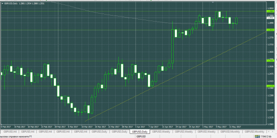 GBPUSD