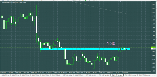 GBPUSD