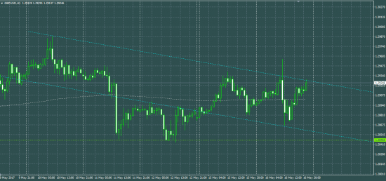 GBPUSD