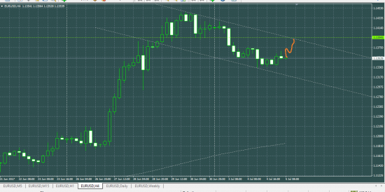 EURUSD