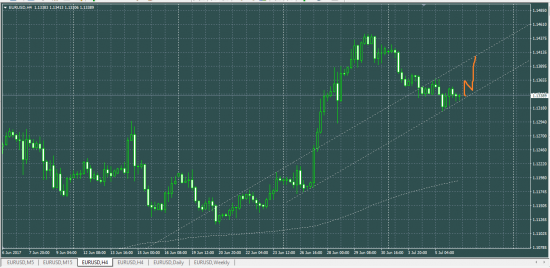 EURUSD