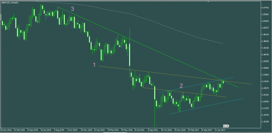 GBPUSD