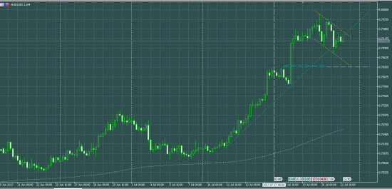 EURUSD  и другие...