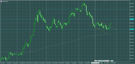 EURUSD  и другие...