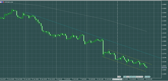 EURUSD  и другие...