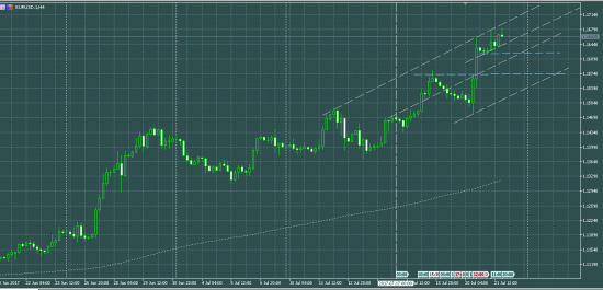 EURUSD  и другие...