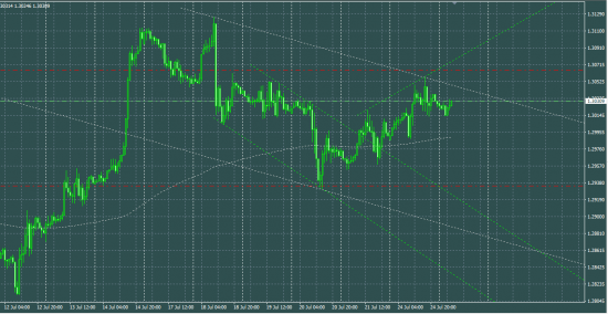 GBPUSD продажа