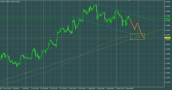 EURUSD продажа