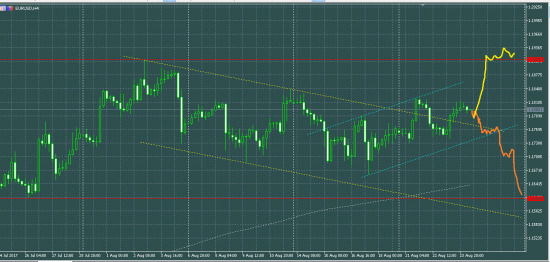 EURUSD