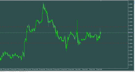 EURUSD продажа интрадей