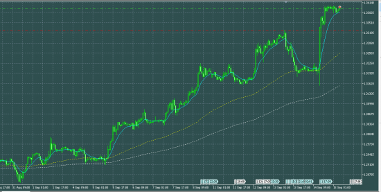 GBPUSD шортанул фунт на рассвете...