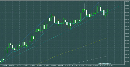 EURUSD