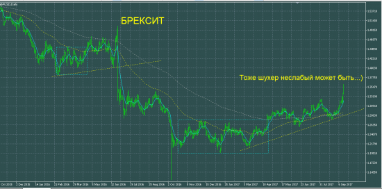 GBPUSD