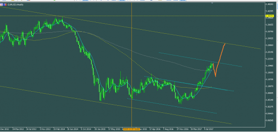 EURUSD