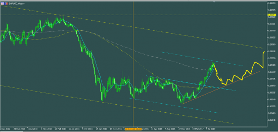 EURUSD