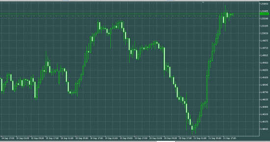 EURAUD продажа