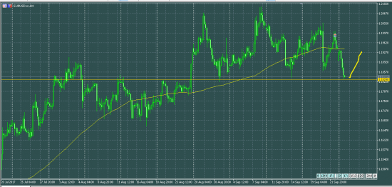 EURUSD