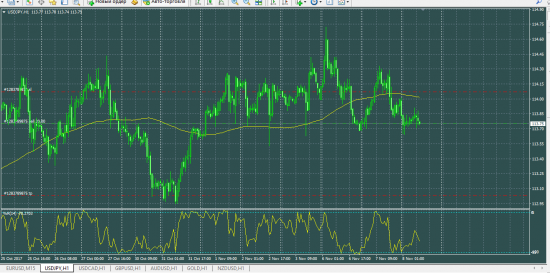 USDJPY sell