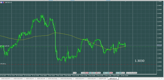 GBPUSD sell