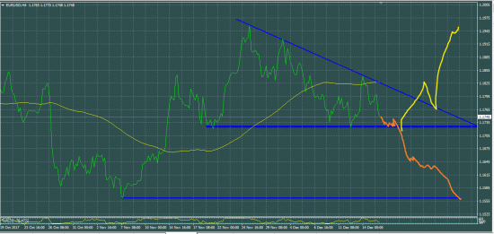 EURUSD