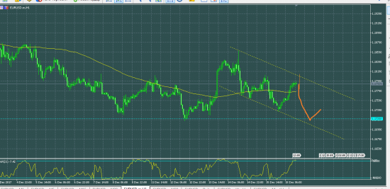 EURUSD