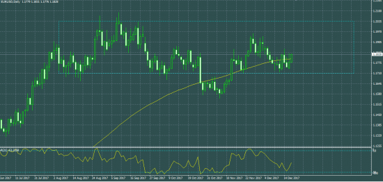 EURUSD