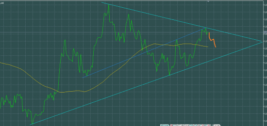 EURUSD