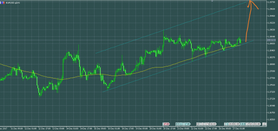 EURUSD