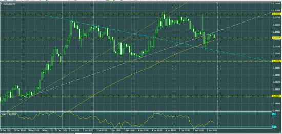 EURUSD