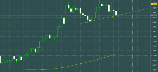 EURUSD