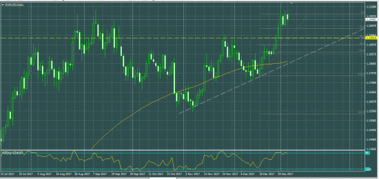 EURUSD