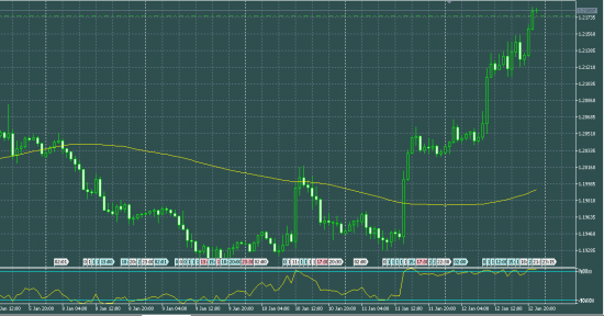 EURUSD