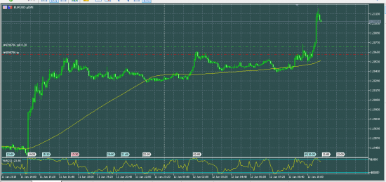 EURUSD