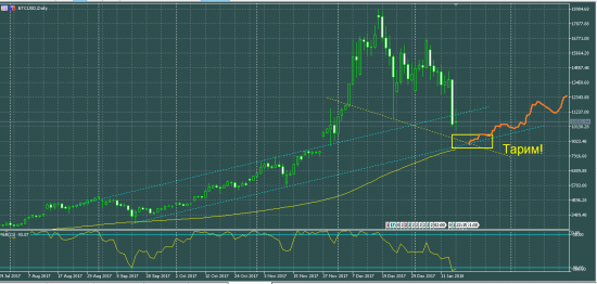 BTCUSD