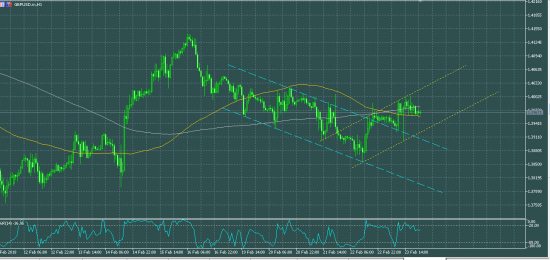 EURUSD