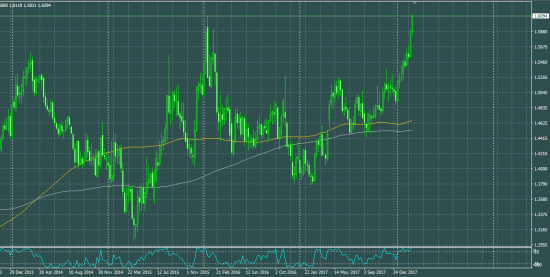 EURCAD