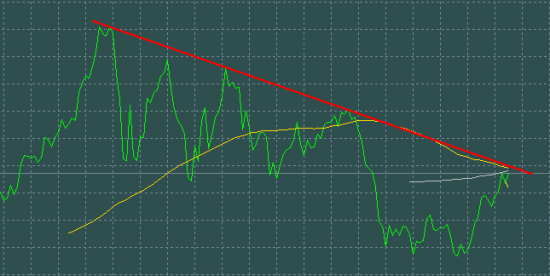 EURUSD Печеньки Драги