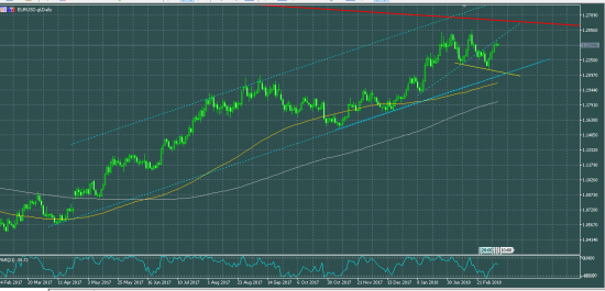 EURUSD Печеньки Драги