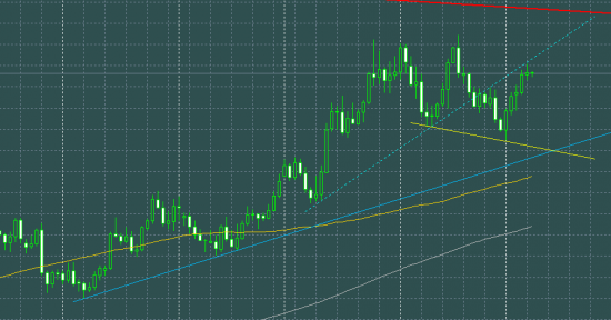 EURUSD Печеньки Драги