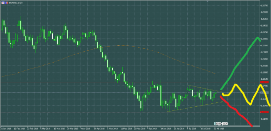 EURUSD