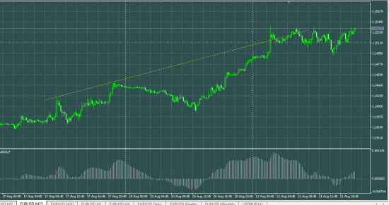 EURUSD